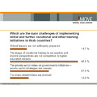 One of the slides